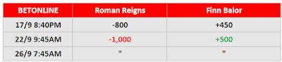 BetOnline - WWE Extreme Rules 2021 Betting