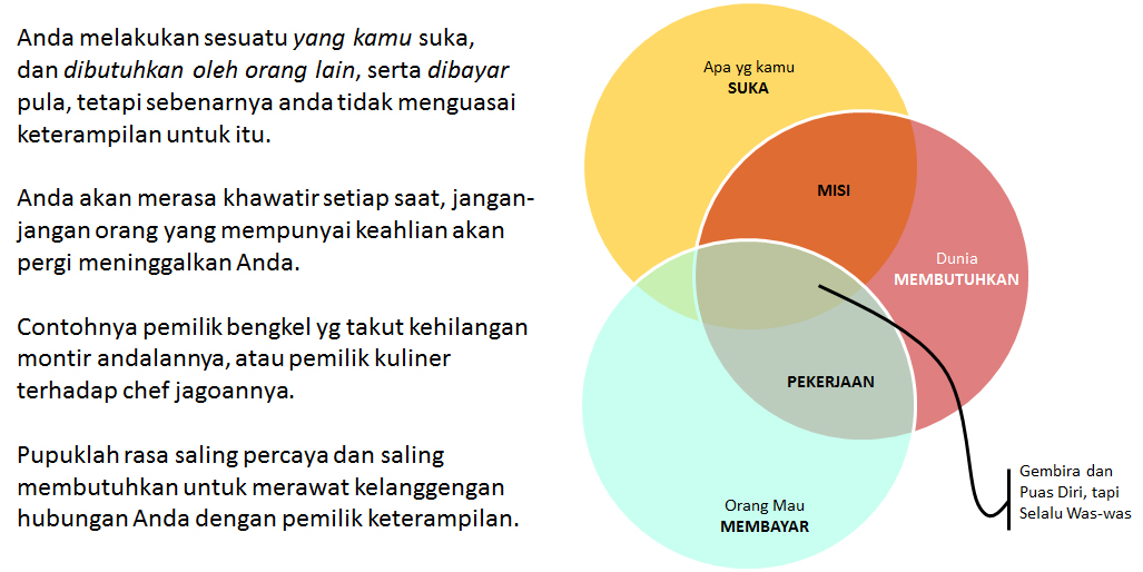 Sumber Ilmu: Konsep IKIGAI : Untuk Apa Kita Hidup?