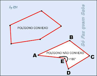 Polígonos convexos e não convexos ou côncavos