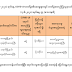 မြန်မာ COVID-19 ကူးစက်သူ နောက် ၂ ဦးထပ်တိုးပြီး ၂၄၂ ဦးဖြစ်လာ