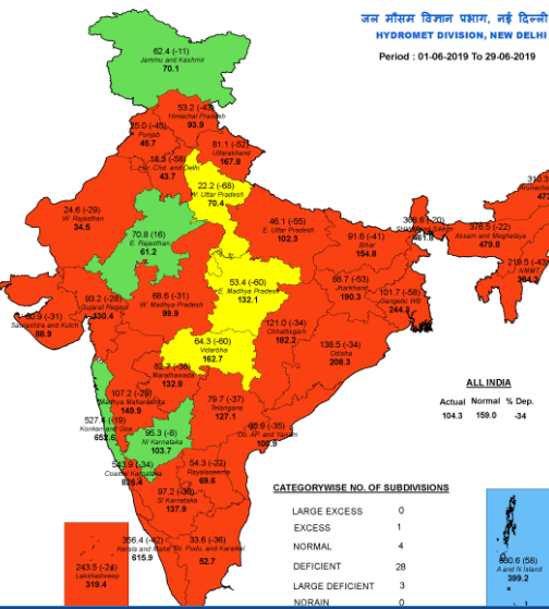 Southwest Monsoon Report as on 29th June 2019 