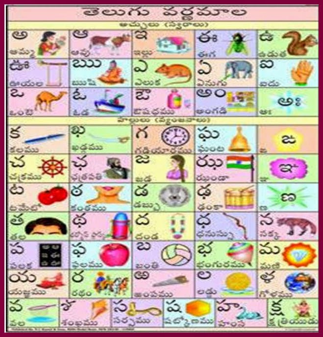 telugu web world telugu varnamala telugu alphabets chart