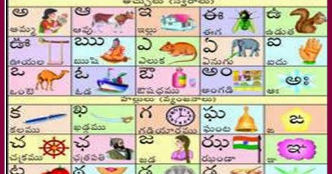 telugu varnamala telugu alphabets chart telugu web world
