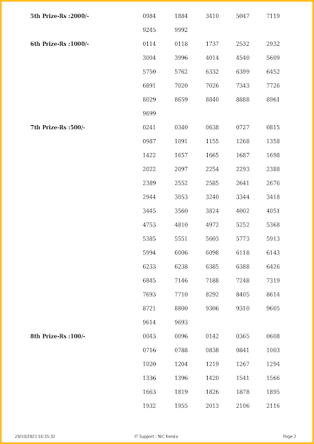 ak-623-live-akshaya-lottery-result-today-kerala-lotteries-results-29-10-2023-keralalotteriesresults.in_page-0002