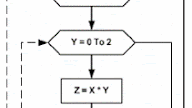 Contoh Flowchart Bersarang