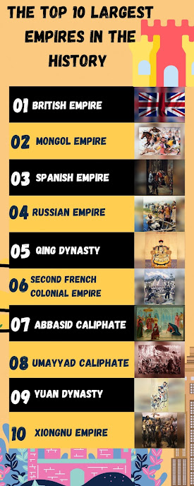 The Top 10 Largest Empires in the History | TOP 10 REAL