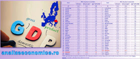 Topul statelor UE după PIB-ul pe cap de locuitor din 2017