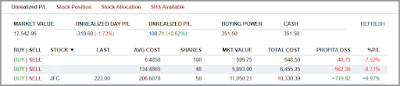 Jollibee Food Corporation online stock trading portfolio market valuation as of March 23, 2023