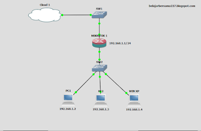How to Manage Bandwidth in Mikrotik