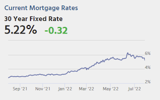 Mortgage Rates