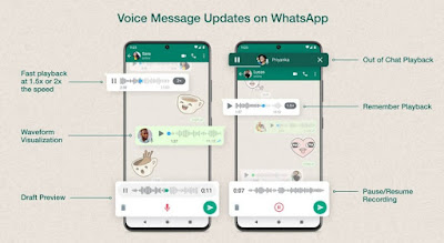 WhatsApp Voice Notes 2022