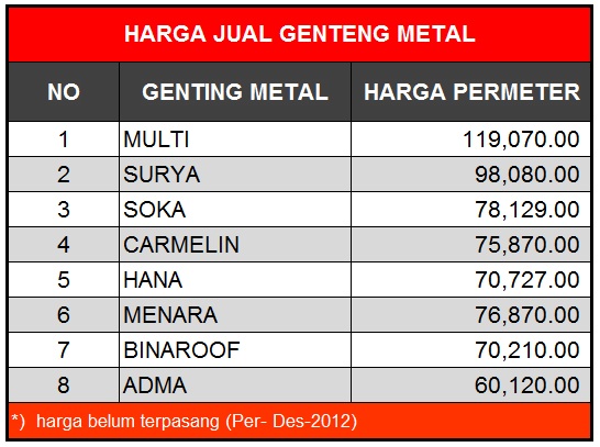 BAJA RINGAN GENTENG  METAL