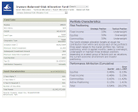 Invesco Balanced-Risk Allocation Fund