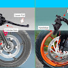 Perbedaan Mendasar antara Rem RADIAL dan AXIAL
