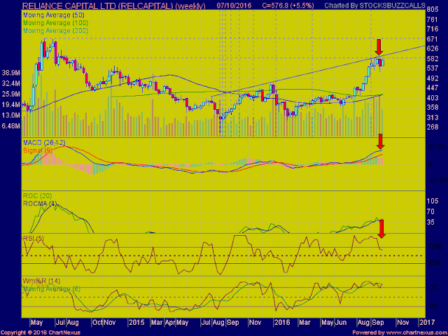 How To Trade: Reliance Capital ((RelCap)