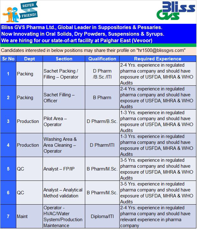 Job Available's for Bliss GVS Pharma Ltd Job Vacancy for D Pharma/ BSc/ ITI/ B Pharma/ MSc/ Diploma