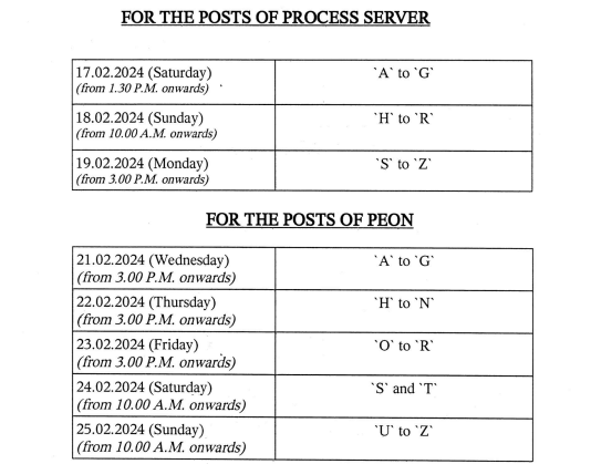 Kurukshetra district Court Peon, Process Server Govt Jobs Recruitment 2024 Notification Application Form