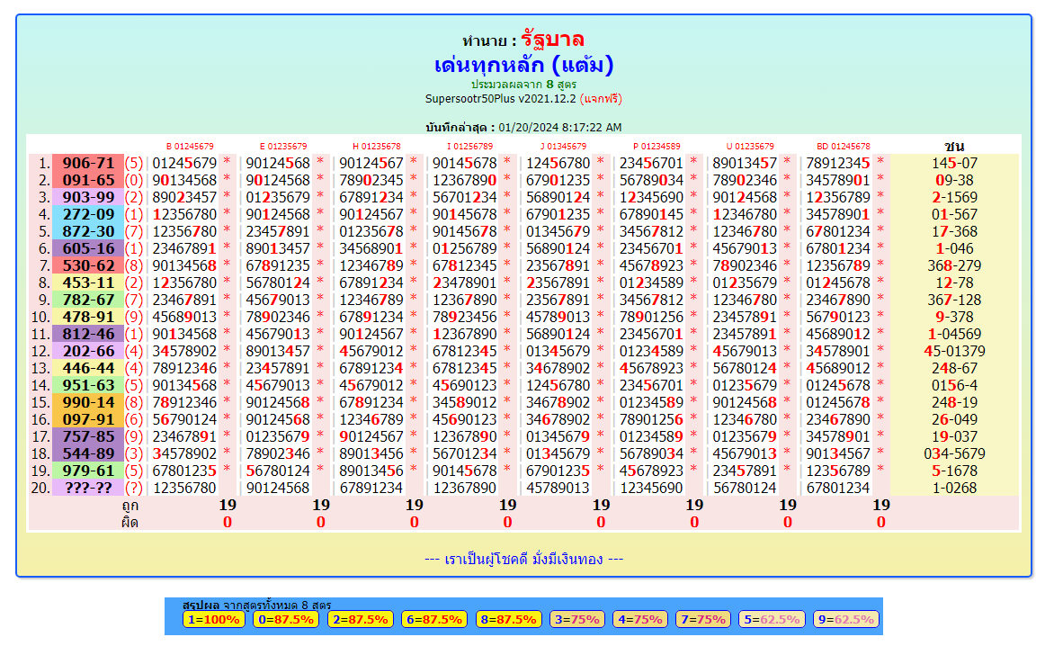 1-02-2024Latest Thai Lottery news  Result today  |  open, closed, middle | Sure Touch   full game