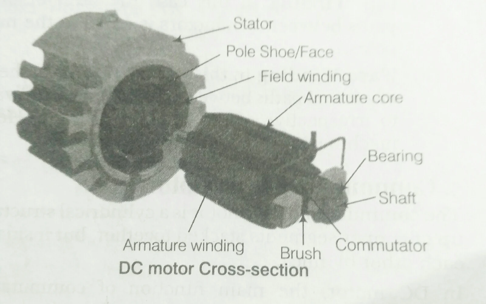 Different parts of the machine