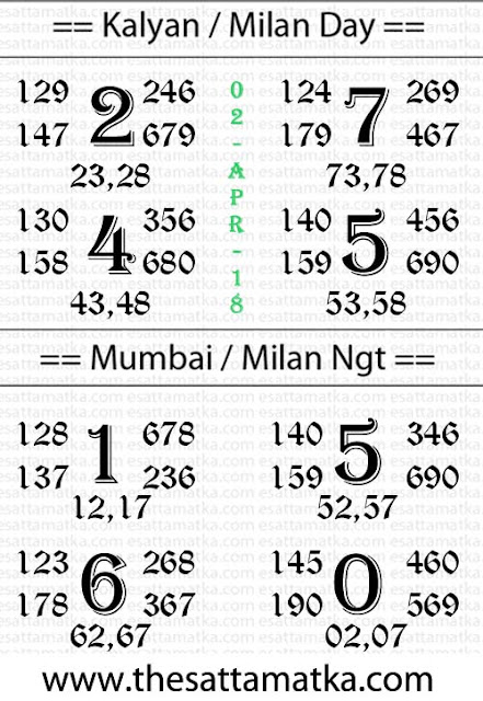 Kalyan Mumbai Boss Matka King Tips Chart | 02-April-2018