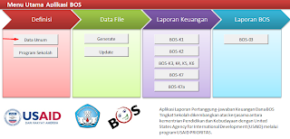 Download Gratis Software BOS 2014