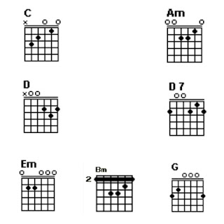 Chord gitar C, Am, Em, D, D7, Bm dan G