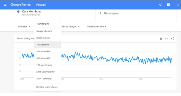 Cara Pakai Google Trends