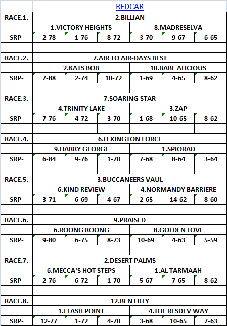 REDCAR RACE TIPS 15/09/2020