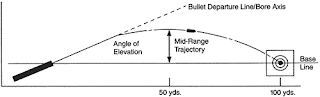 External Ballistics