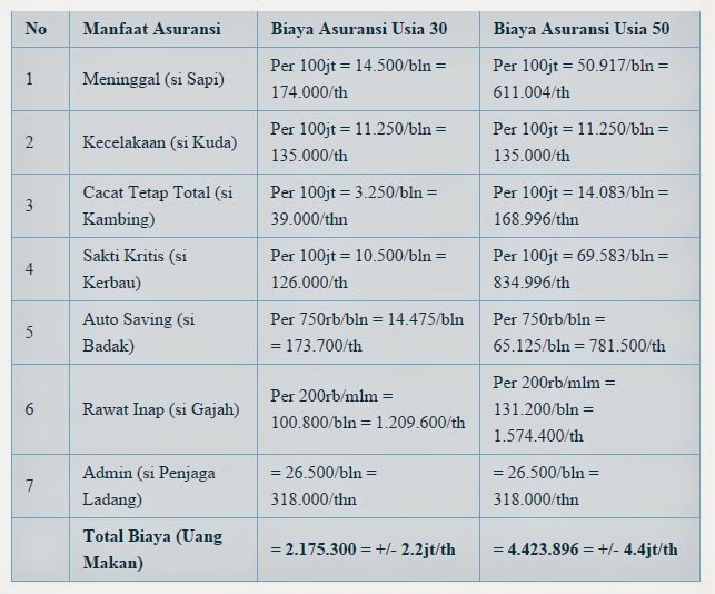 perusahaan asuransi terbaik