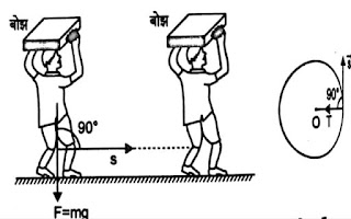 Work Energy and Power - कार्य ऊर्जा और शक्ति, work power and energy, work energy theorem, what is work energy and power, work energy and power formula, work energy and power notes,