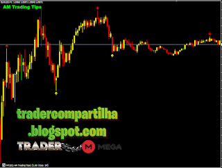 AM Trading Tips | MT4 | Free Download tradercompartilha de tradercompartilha.blogspot.com