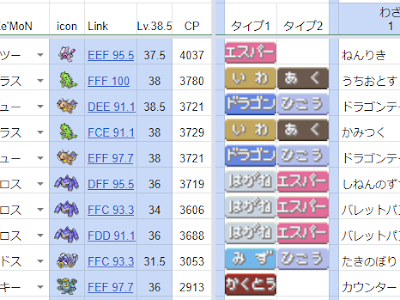 [コンプリート！] ポケモン 種族値表 261978-ポケモン ��族値表