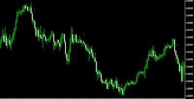 Double EMA Crossover Indicator
