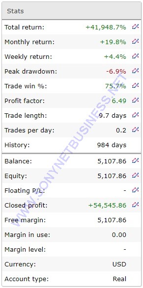 Profit From Trading That Is Completely Automated........