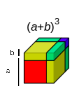 Yismxplusc Geometric Proof Of The Cubic Formula A B 3