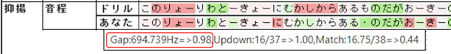 抑揚／音程周波数のエビデンス