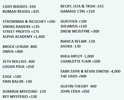 WrestleMania 39 Betting Odds