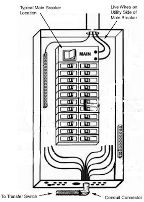 Connecting the Flexible Conduit Whip to Your Load Center