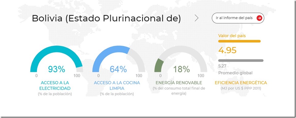 Electricidad en Bolivia