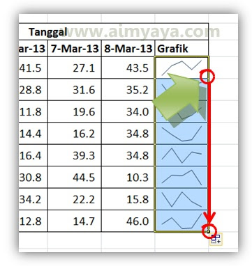  Gambar: Menyalin (copy) grafik garis sparkline di microsoft excel 2010