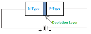 Reverse Bias of Diode