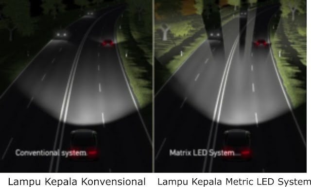 cara kerja lampu kepala metric