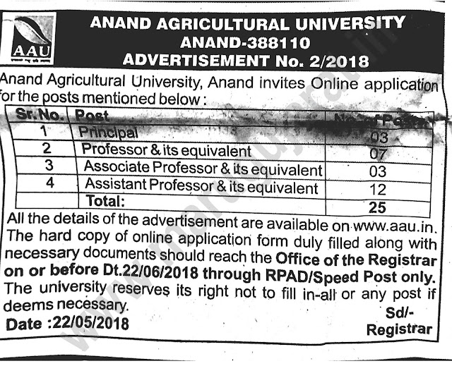 Anand Agricultural University (AAU) Recruitment for Various Faculty Positions (Advt. No. 02/2018)