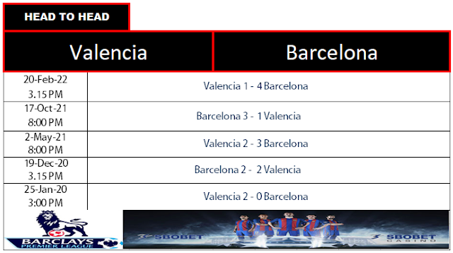Head to Head Valencia vs Barcelona