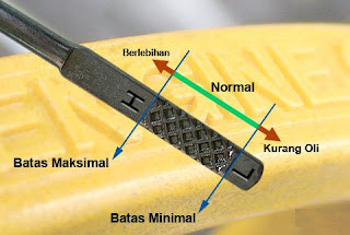 lubricant measure