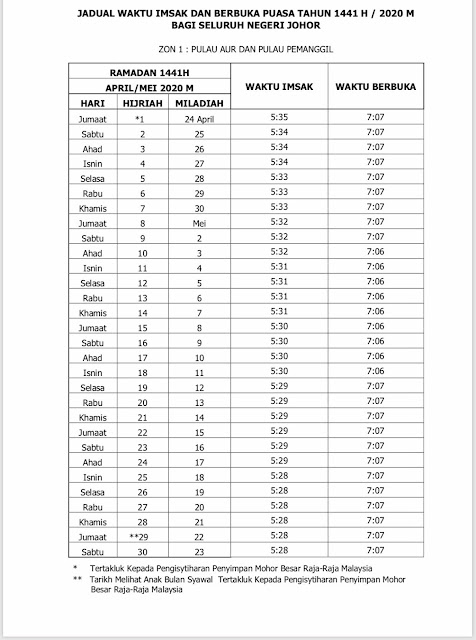 INFO, INFORMASI, JADUAL WAKTU BERBUKA PUASA BAGI SELURUH NEGERI JOHOR TAHUN 2020, JADUAL WAKTU IMSAK BAGI SELURUH NEGERI JOHOR TAHUN 2020, SENARAI JADUAL WAKTU IMSAK DAN BERBUKA PUASA SELUH NEGERI TAHUN 2020, 
