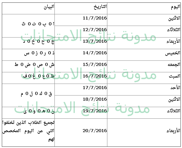 ننشر مواعيدواماكن اختبارات القدرات بـ كلية التربيه الرياضيه 2016 للثانويه العامه (جميع المحافظات)