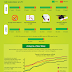 Great Graphic:  Education and Longevity