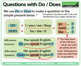 บทที่ 3 Questions and answers with do/dose